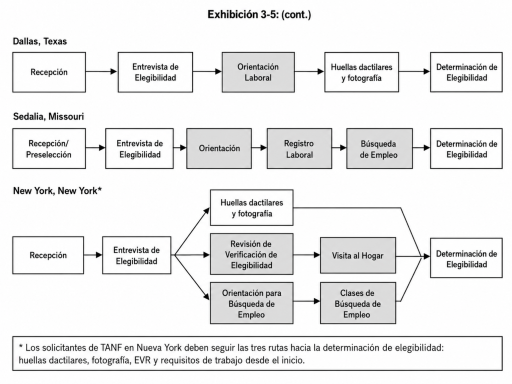 como aplicar para el medicaid